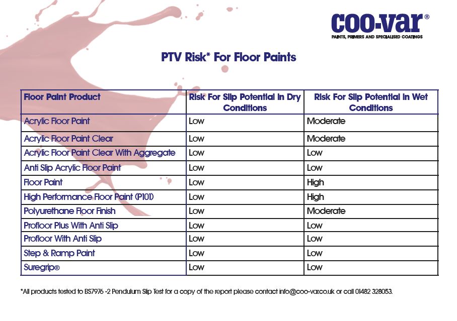 Coo-Var Floor Paints PTV Table